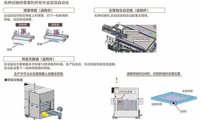松下錫膏印刷機(jī)特點(diǎn) 松下錫膏印刷機(jī)特點(diǎn)